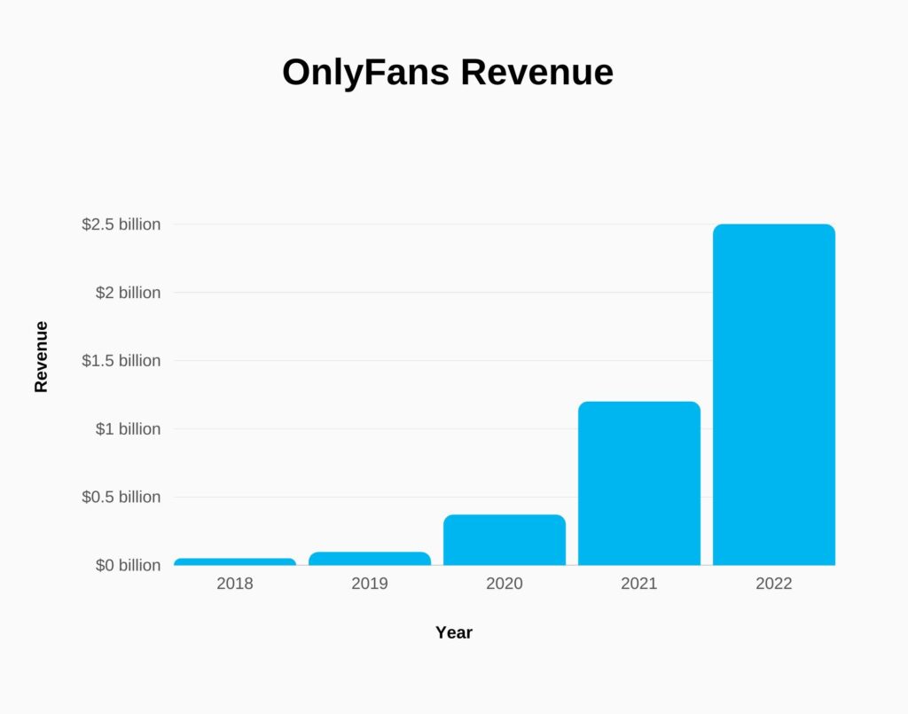 onlyfans nasıl kullanılır